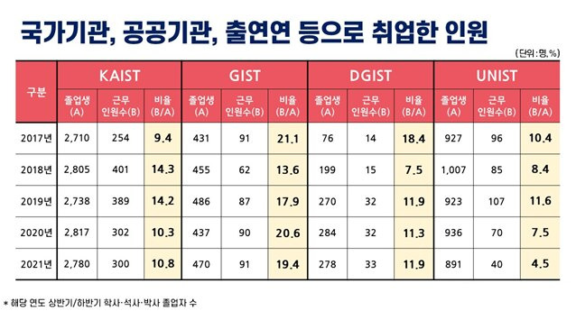 18일 과학기술정보방송통신위원회 국정감사에서 하영제 국민의힘 의원이 공개한 자료. /하영제 국민의힘 의원실 제공