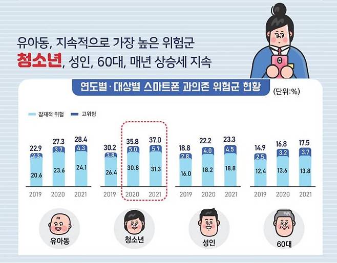 출처= 과학기술정보통신부