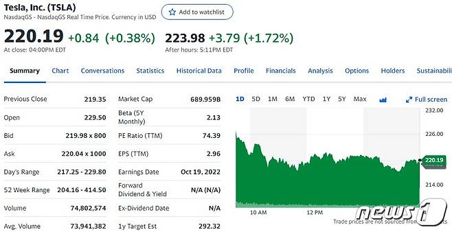테슬라 일일 주가추이 - 야후 파이낸스 갈무리
