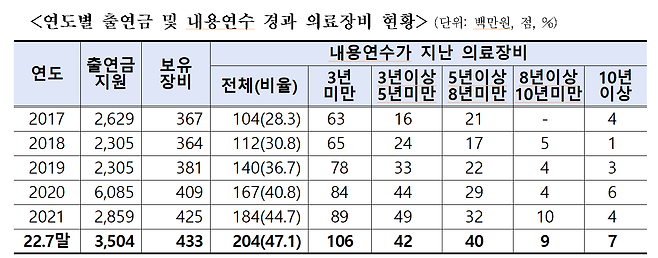 국민의힘 이주환 의원실