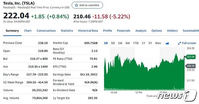 테슬라 일일 주가추이 - 야후 파이낸스 갈무리