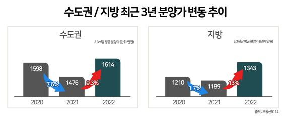 분양가상한제 적용 신규 단지는?