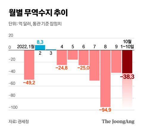 그래픽=신재민 기자 shin.jaemin@joongang.co.kr