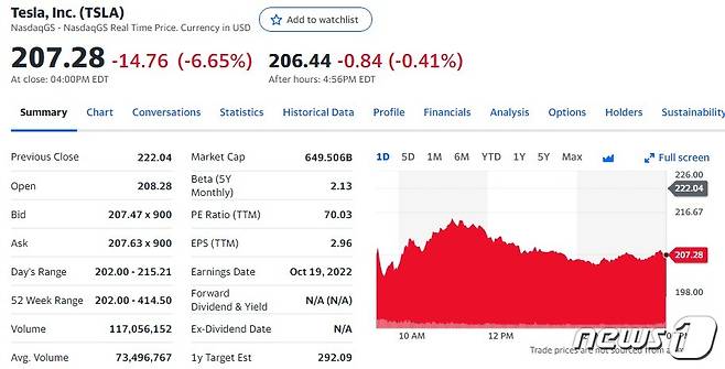 테슬라 일일 주가추이 - 야후 파이낸스 갈무리