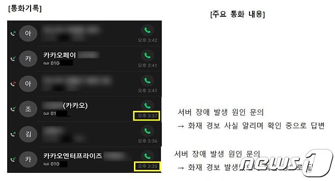 SK C&C가 공개한 카카오와의 통화 내역.