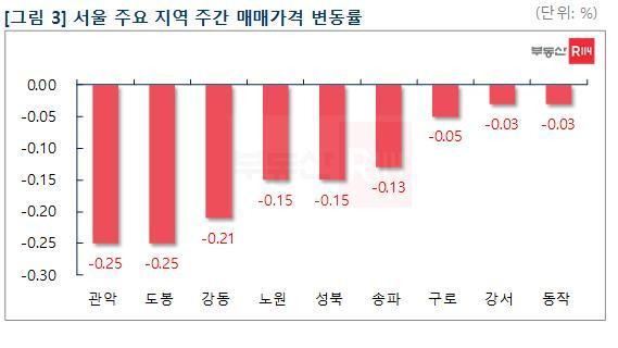 (부동산R114 제공)