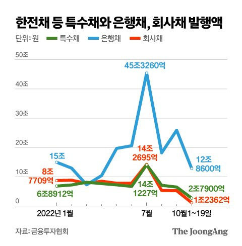 그래픽=김영옥 기자 yesok@joongang.co.kr