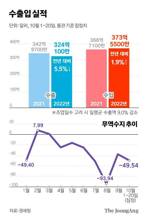 그래픽=김경진 기자 capkim@joongang.co.kr
