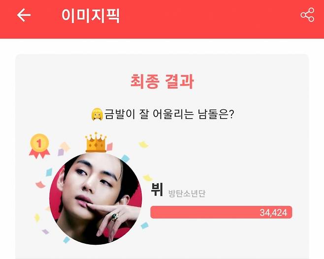 방탄소년단 뷔, '금발이 잘 어울리는 남돌' 1위.."불멸의 아름다움"