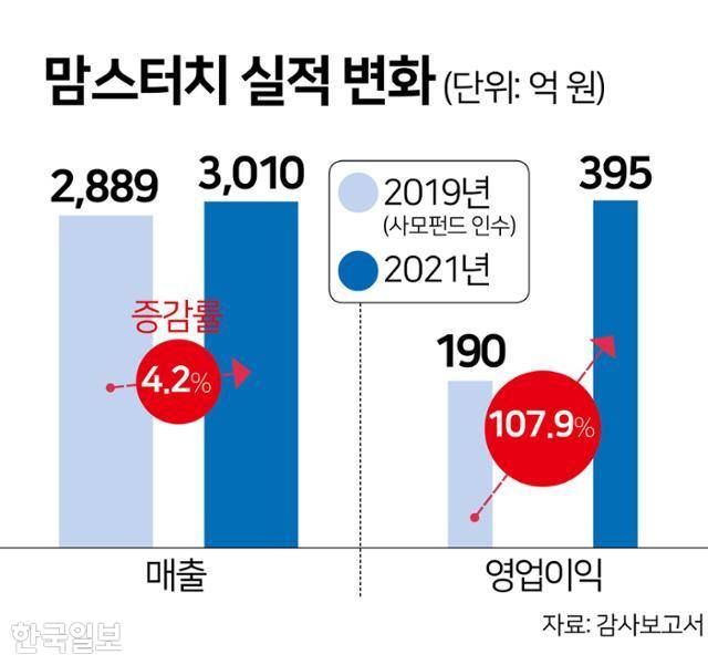 그래픽=김문중 기자