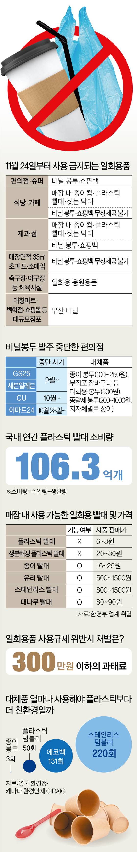 그래픽=남미가 nam.miga@joongang.co.kr