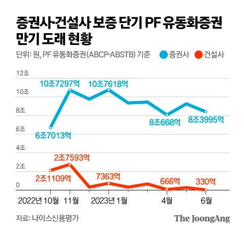 그래픽=김영옥 기자 yesok@joongang.co.kr