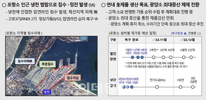 (사진=포스코홀딩스)