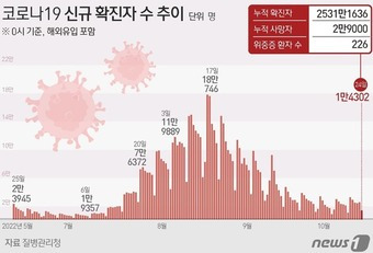 ⓒ News1 김초희 디자이너