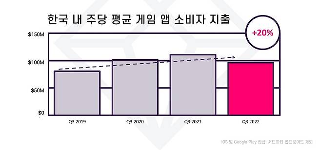 <자료제공=data.ai>