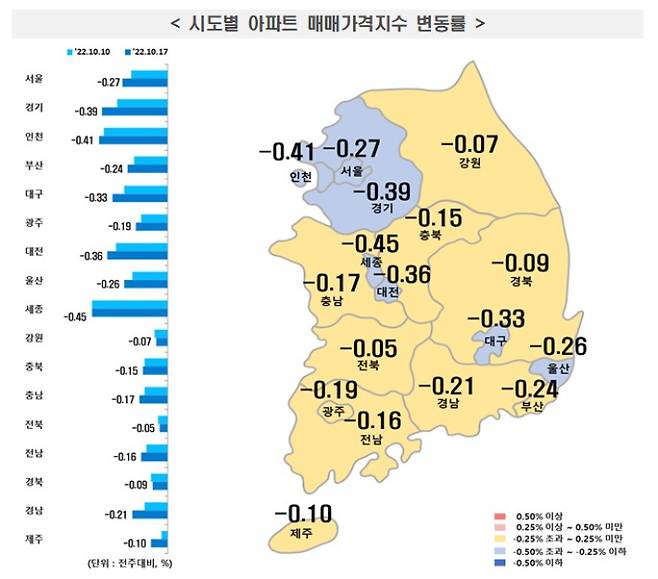 10월 3주 주간 아파트값 동향. 한국부동산원 제공