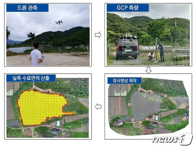 드론을 활용한 저수지 영상지도 제작 과정(행안부 제공)