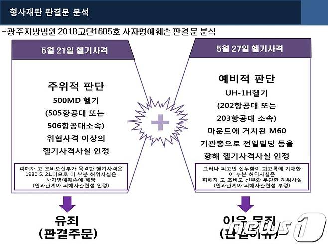 김정호 변호사가 작성한 전두환 형사재판 판결문 분석표. (김정호 변호사 측 제공) 2022.10.25/뉴스1 ⓒ News1 이수민 기자