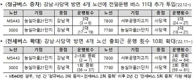 (국토교통부 제공)