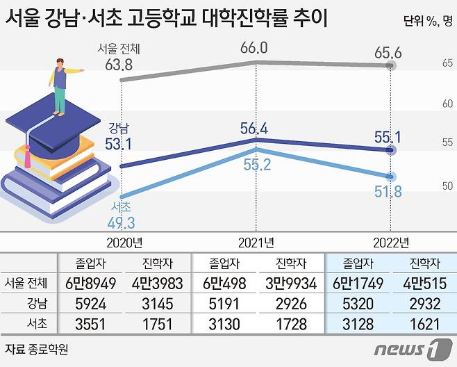 ⓒ News1 김초희 디자이너