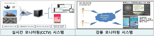 사진=행정중심복합도시건설청 제공