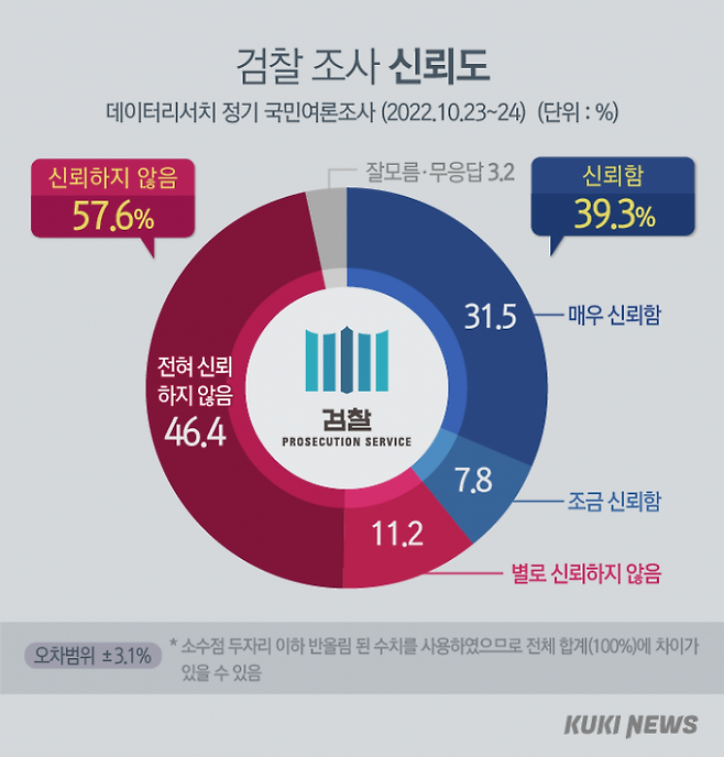 그래픽=이해영 디자이너