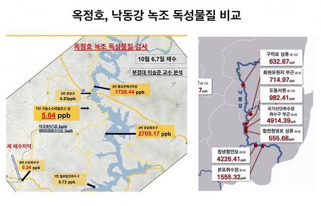 옥정호, 낙동강 녹조 독설물질 비교 자료