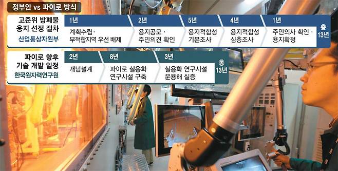 한국원자력연구원 연구자들이 밀폐시설에서 로봇팔을 활용해 파이로프로세싱 실험을 하고 있다. 
[사진 제공 = 한국원자력연구원]