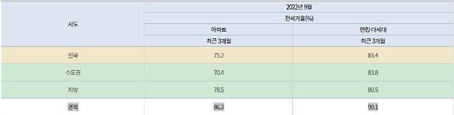 한국부동산원 제공