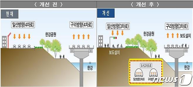 강변북로 지하화 개념도. (서울시 제공) @News1