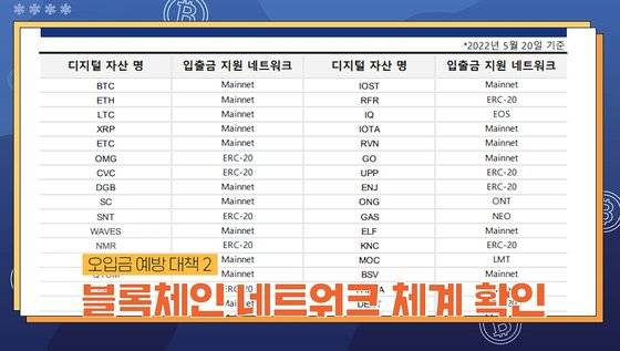오입금을 막는 방법 중 하나는 블록체인 네트워크 체계를 반드시 확인해야 한다는 것이다. 중앙일보