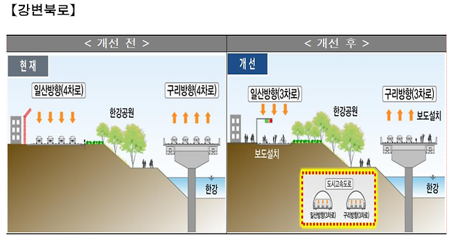 강변북로 지하화 개념도. 서울시 제공