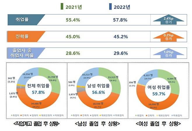 /표=교육부