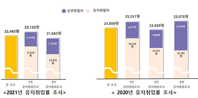 /표=교육부