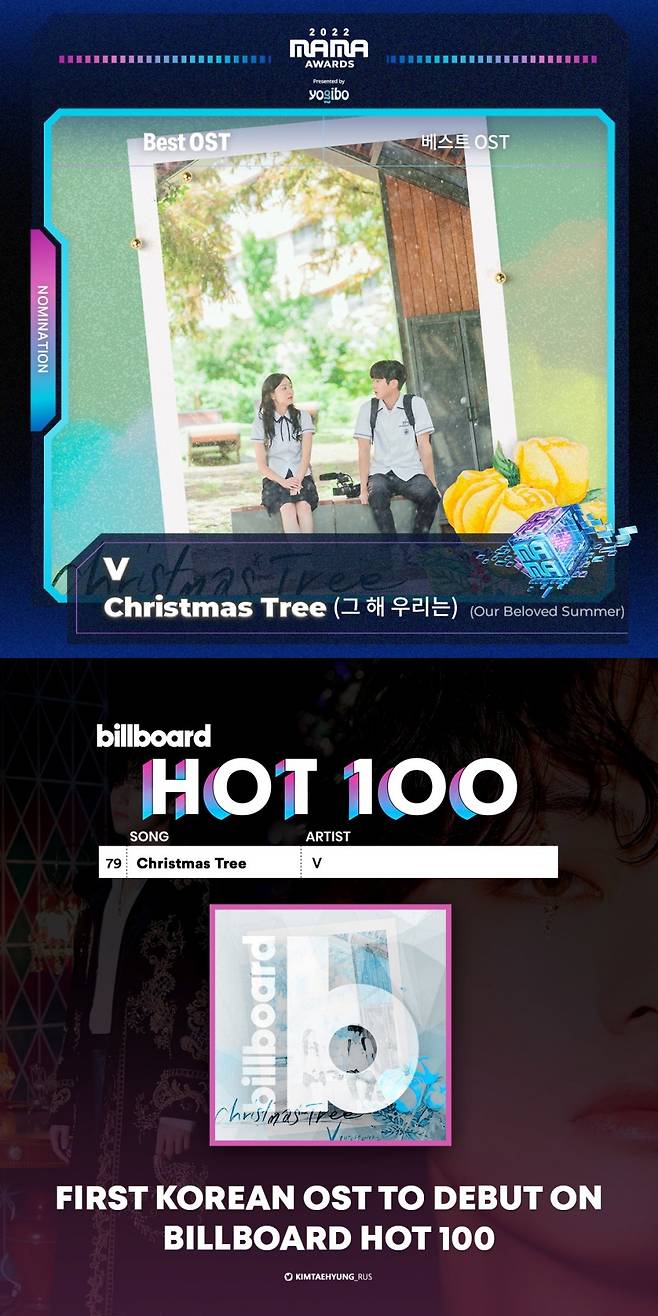 방탄소년단 뷔 'Christmas Tree' 스포티파이 1억7500만 돌파..2022 K-OST 스트리밍 1위