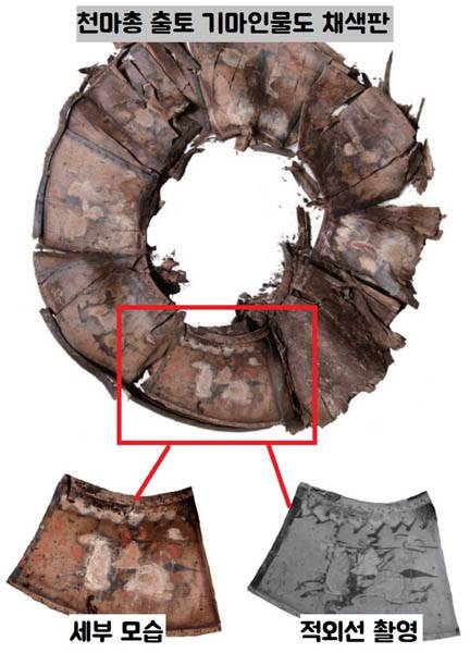 국립경주박물관 제공