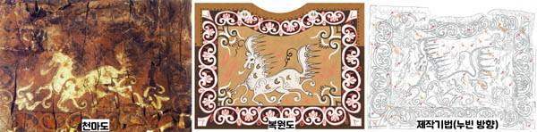 자작나무판 말다래 1벌(2장)은 길이 각 75cm, 너비 각 56cm, 두께 각 6mm 정도였다. 자작나무 껍질을 여러 겹 겹쳐서 바느질하고, 내부를 빗살무늬로 누볐다. 내부에는 하늘을 나는 백마를 화면 가득하게 그렸다. 가장자리는 꽃그림을 배치했고, 가죽을 둘러 꿰매었다. / 국립경주문화재연구소·국립경주박물관 제공