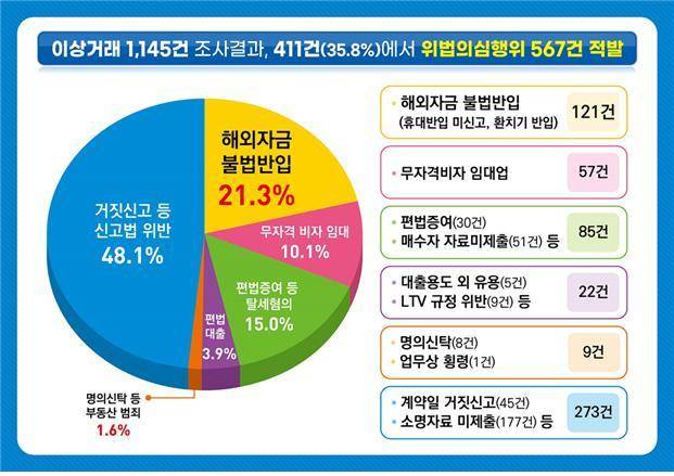(국토교통부 제공)