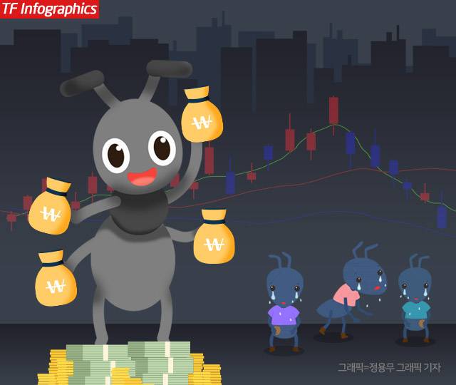 '품절주'로 불리는 다이어리 제조업체 양지사의 주가가 고공행진을 하는 가운데 '부산 슈퍼개미' 김대용 씨는 막대한 차익을 실현할 전망이다. /더팩트 DB