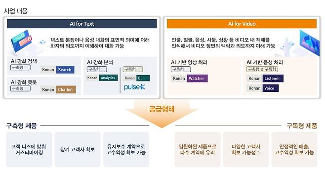 코난테크놀로지 IR북 내용 일부.