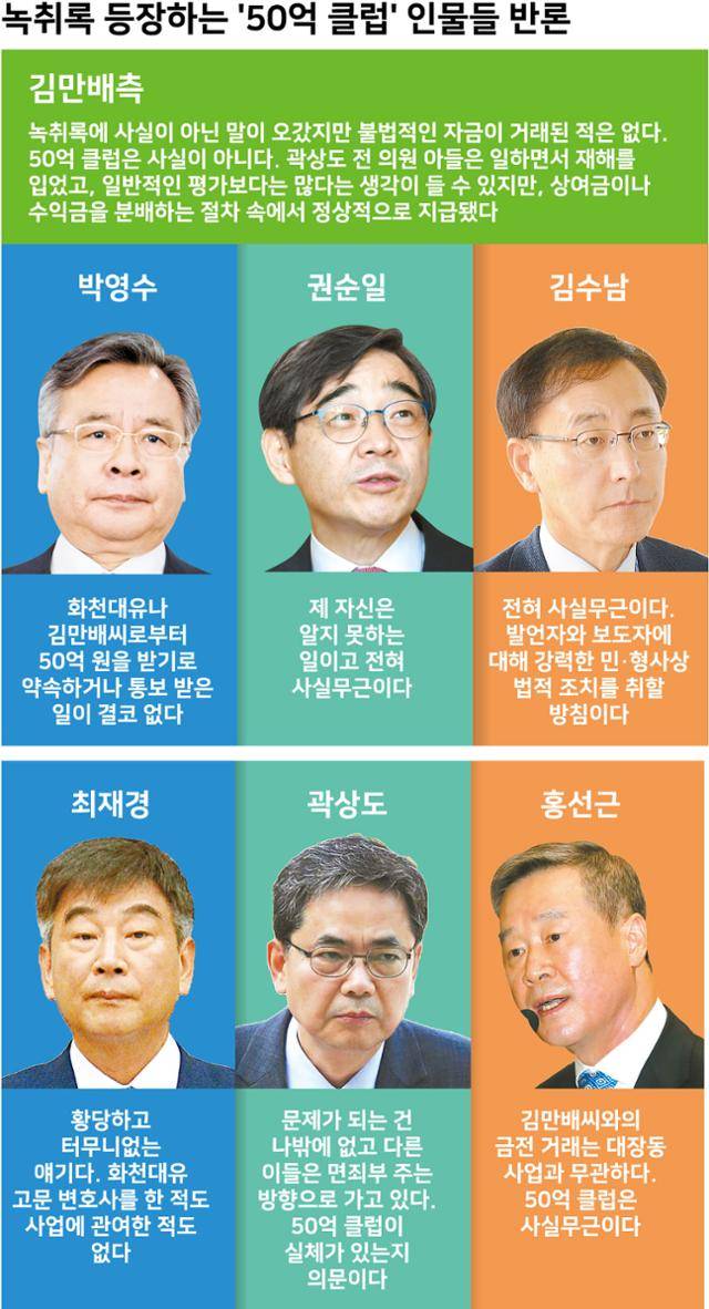 대장동 개발사업 특혜 의혹 관련 '정영학 녹취록'에 등장하는 '50억 클럽' 거론 인사들의 반론. 시각물=강준구 기자