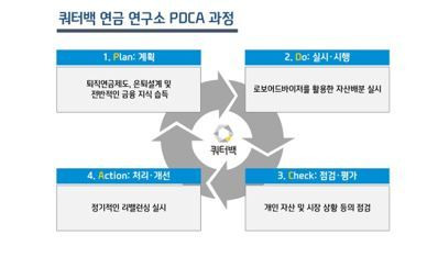 쿼터백, 퇴직연금 가입자 교육 전문기관 설립 “실효성