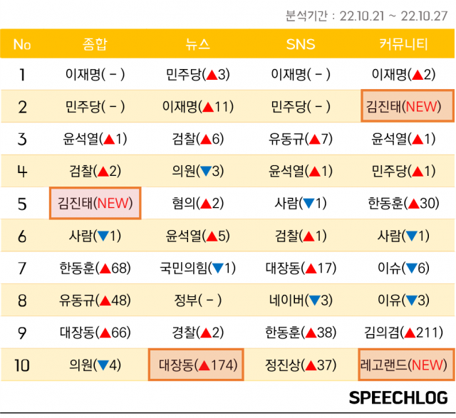 /자료제공=스피치로그