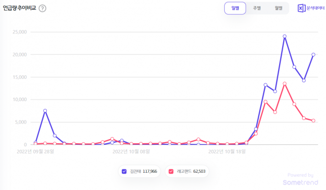 /자료제공=썸트렌드
