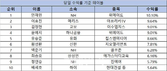 자료=리서치알음