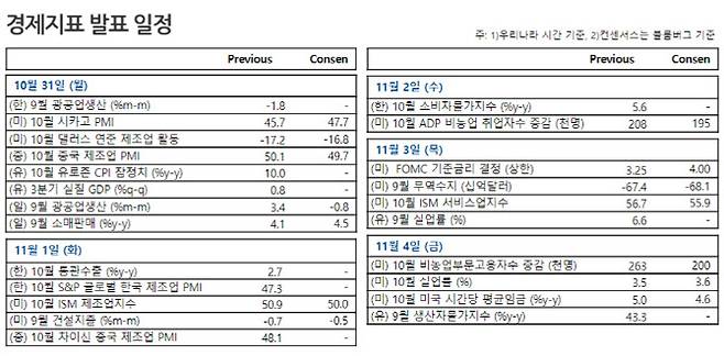 자료=NH투자증권