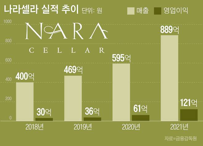 그래픽=이은현