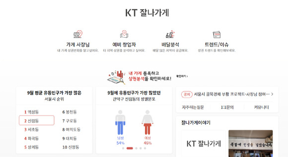 KT 잘나가게 홈페이지 내 빅데이터 정보 제공 이미지. [사진=안세준 기자]