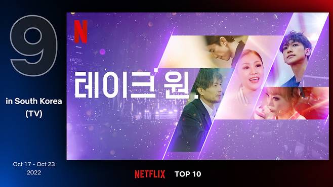 [넷플릭스 제공]