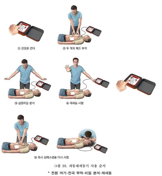 [한국심폐소생술 가이드라인 캡처]